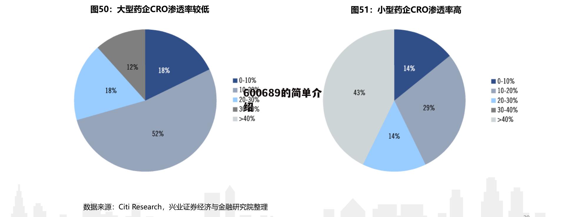 600689的简单介绍