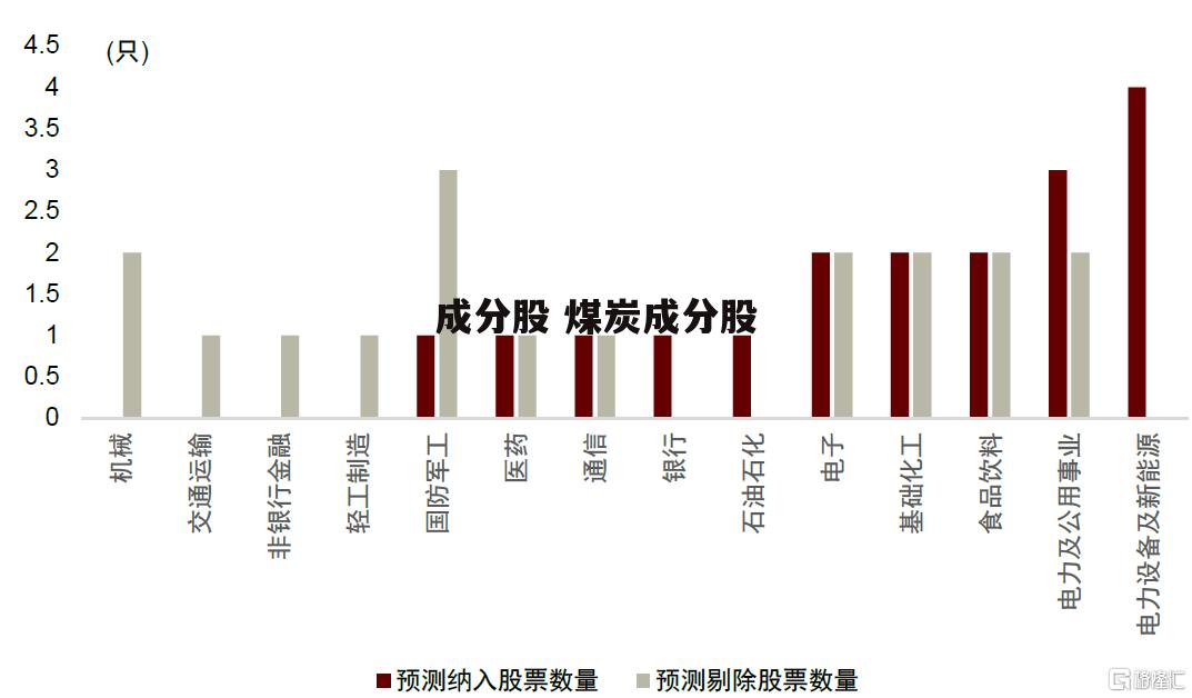 成分股 煤炭成分股