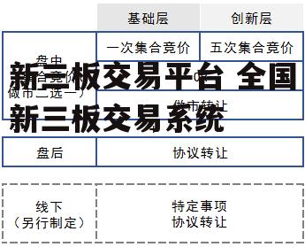 新三板交易平台 全国新三板交易系统