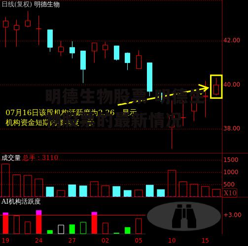 明德生物股票 明德生物股票的最新情况