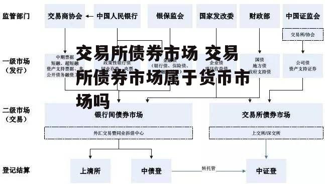 交易所债券市场 交易所债券市场属于货币市场吗