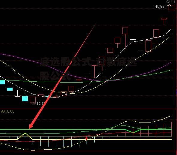 底选股公式 对数底选股公式