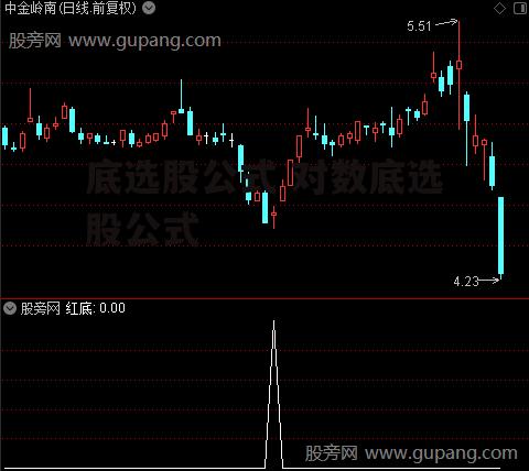 底选股公式 对数底选股公式