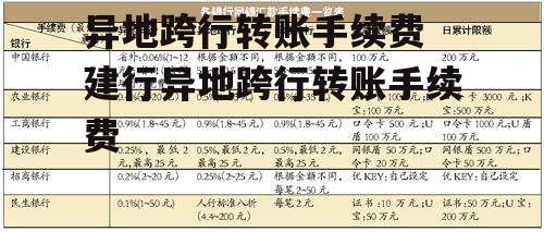 异地跨行转账手续费 建行异地跨行转账手续费