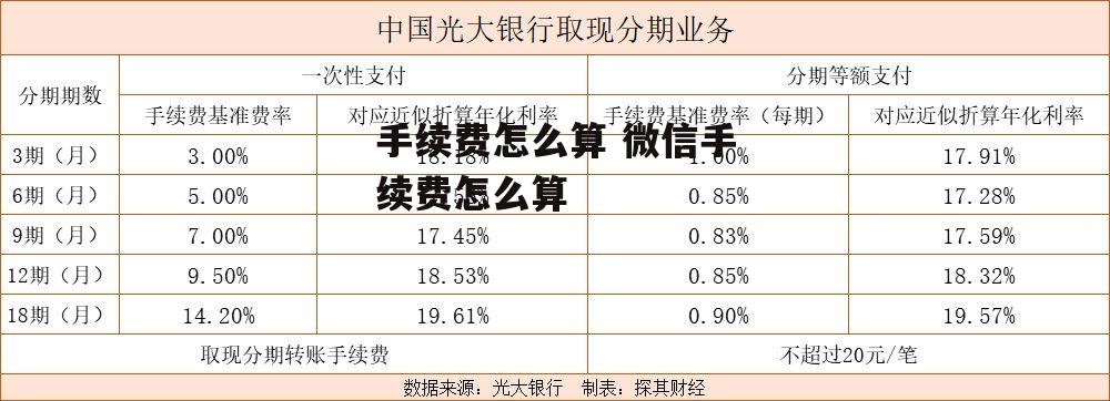 手续费怎么算 微信手续费怎么算