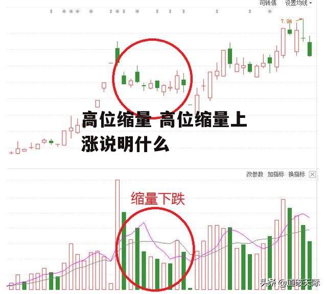 高位缩量 高位缩量上涨说明什么