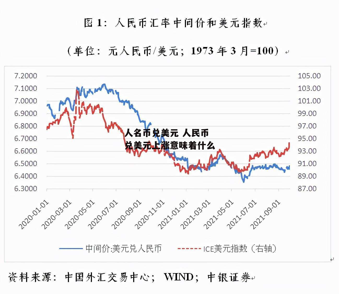 人名币兑美元 人民币兑美元上涨意味着什么