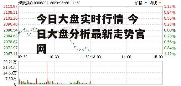 今日大盘实时行情 今日大盘分析最新走势官网