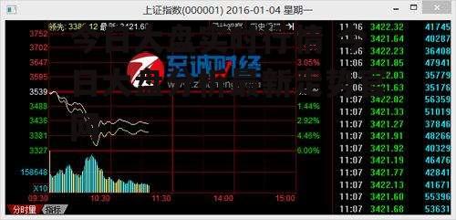 今日大盘实时行情 今日大盘分析最新走势官网