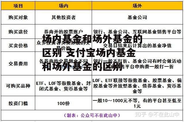 场内基金和场外基金的区别 支付宝场内基金和场外基金的区别