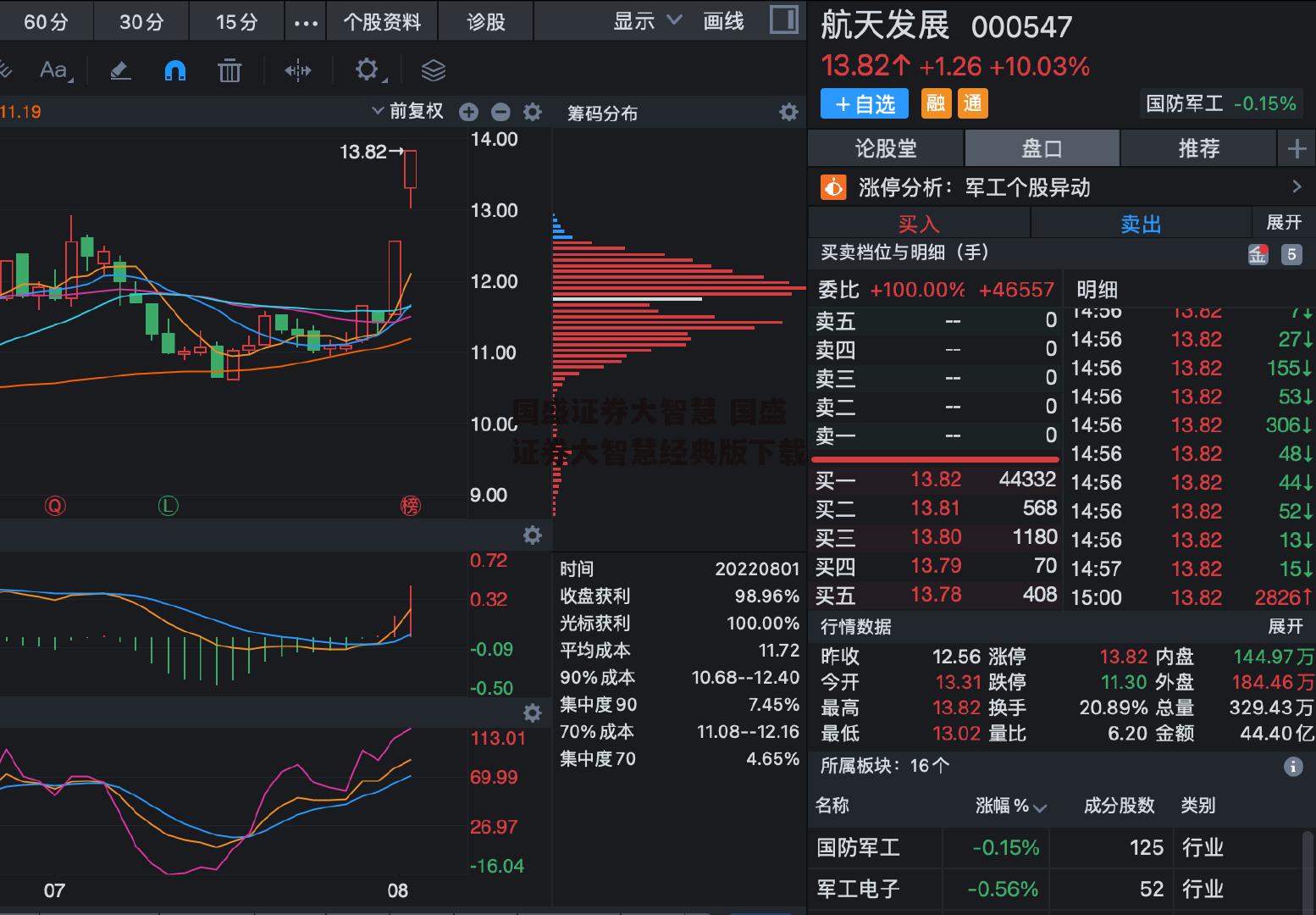 国盛证券大智慧 国盛证券大智慧经典版下载