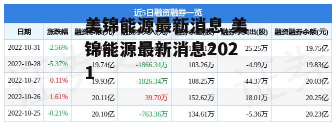 美锦能源最新消息 美锦能源最新消息2021