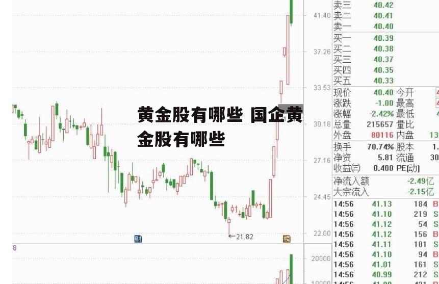 黄金股有哪些 国企黄金股有哪些