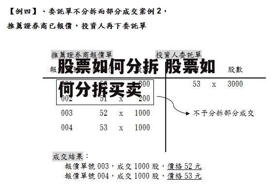 股票如何分拆 股票如何分拆买卖