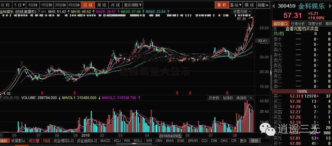 云投生态股票 云投生态股票重大公示