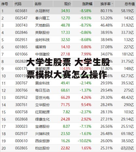 大学生股票 大学生股票模拟大赛怎么操作