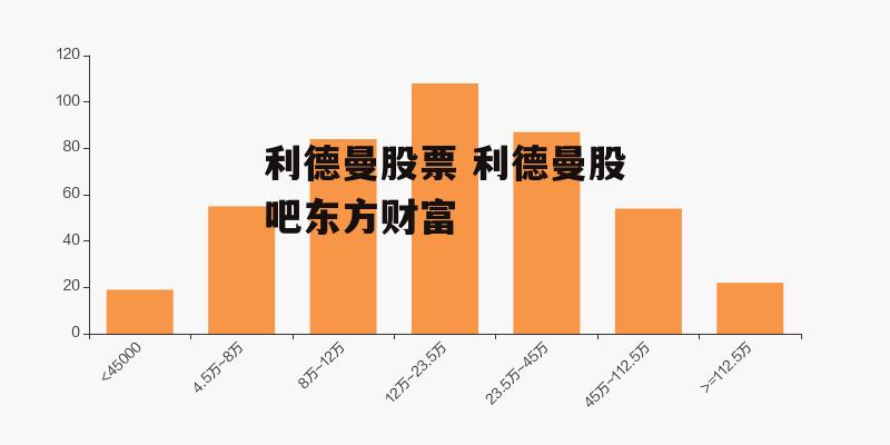 利德曼股票 利德曼股吧东方财富