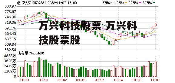 万兴科技股票 万兴科技股票股