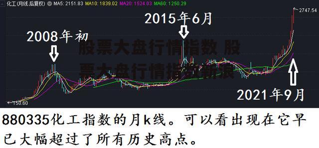 股票大盘行情指数 股票大盘行情指数新浪