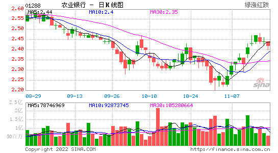 农业股票 农业股票有哪些龙头股份