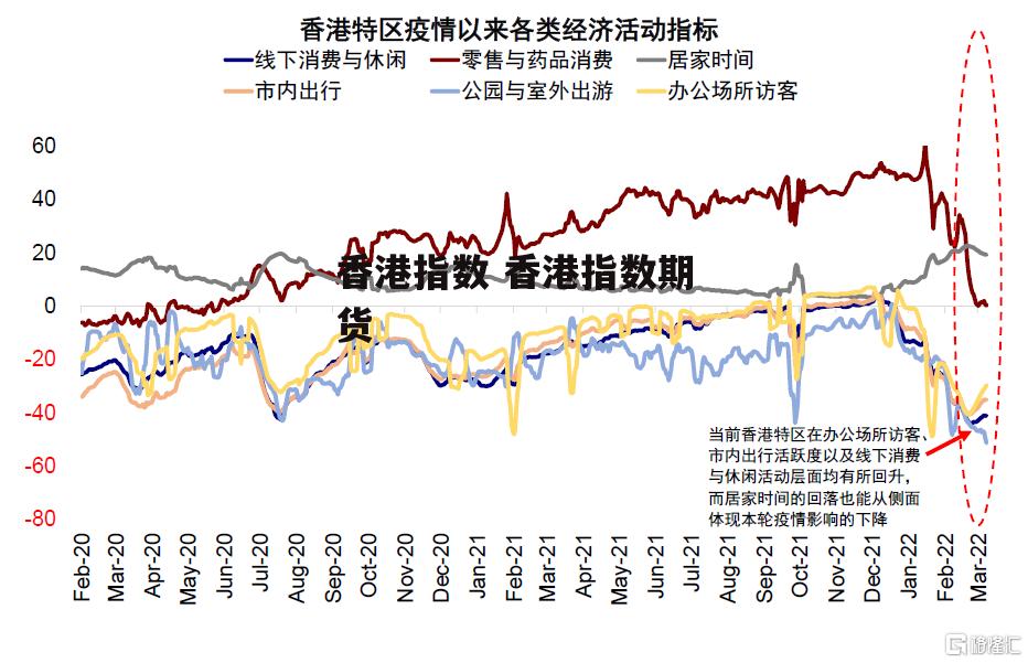 香港指数 香港指数期货