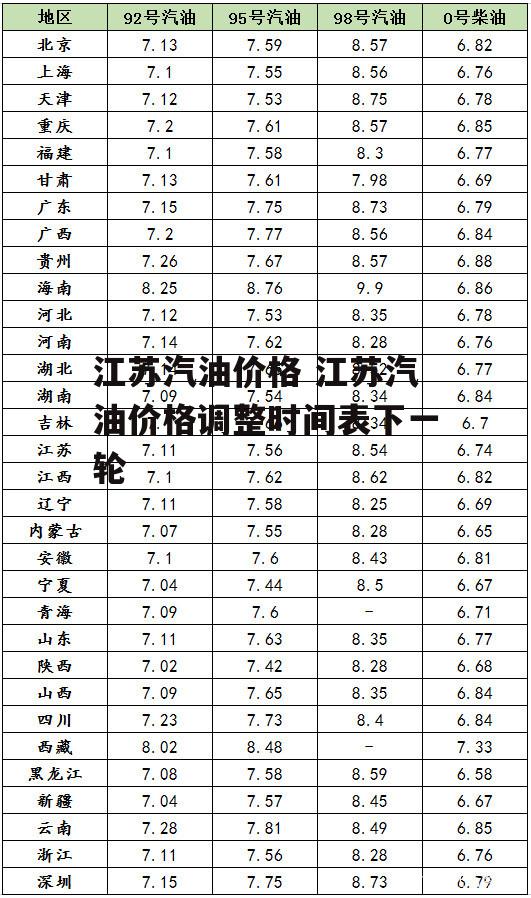 江苏汽油价格 江苏汽油价格调整时间表下一轮