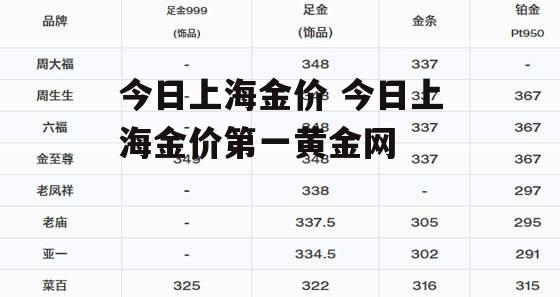 今日上海金价 今日上海金价第一黄金网