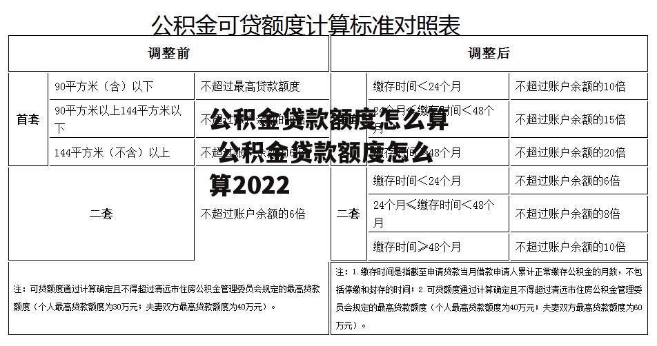 公积金贷款额度怎么算 公积金贷款额度怎么算2022