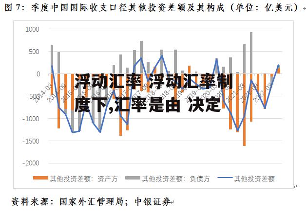 浮动汇率 浮动汇率制度下,汇率是由 决定