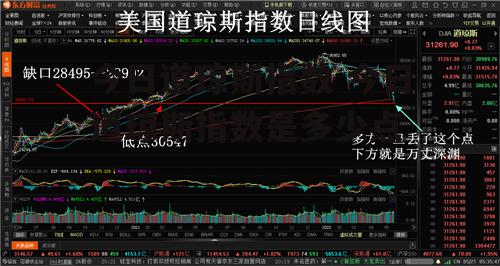 今日道琼斯指数 今日道琼斯指数是多少点