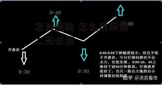 怎么选股 怎么选股第二天必涨