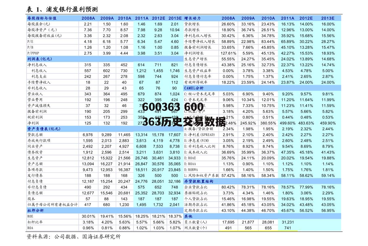 600363 600363历史交易数据