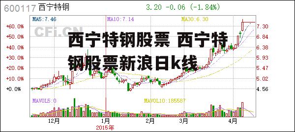 西宁特钢股票 西宁特钢股票新浪日k线