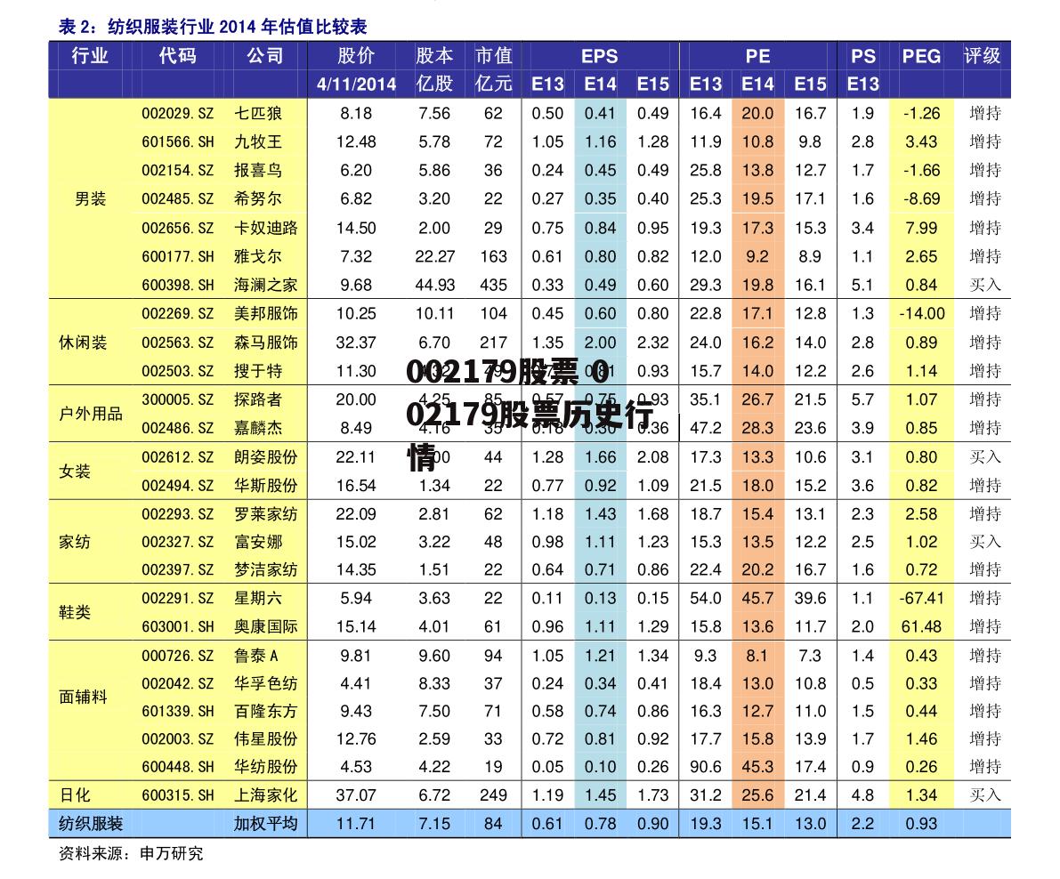 002179股票 002179股票历史行情