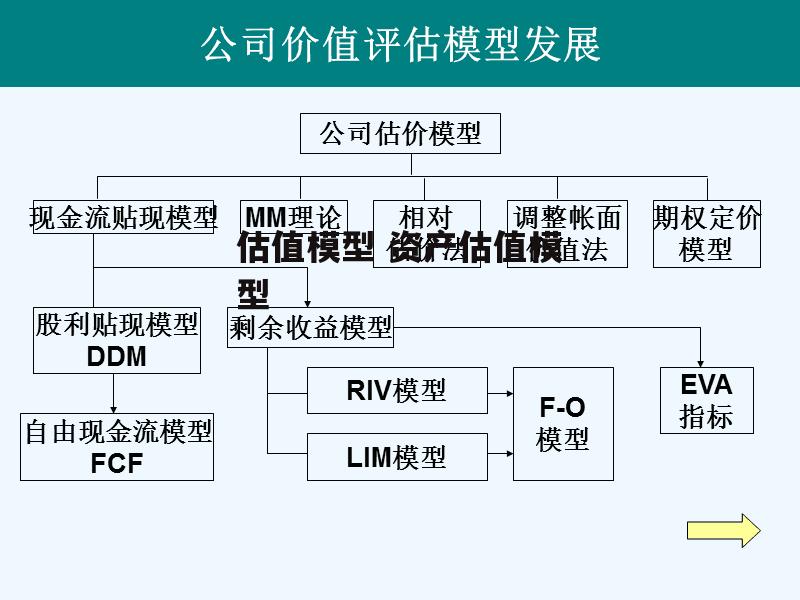 估值模型 资产估值模型