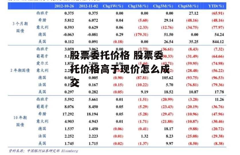 股票委托价格 股票委托价格高于现价怎么成交