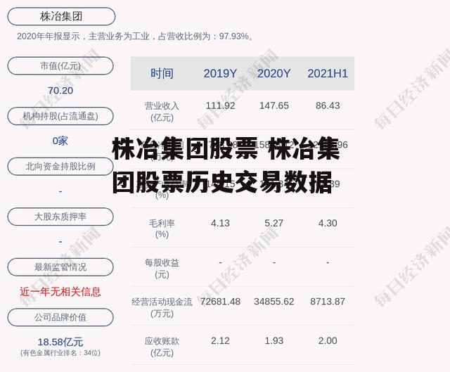 株冶集团股票 株冶集团股票历史交易数据