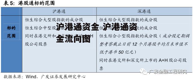 沪港通资金 沪港通资金流向图