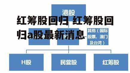 红筹股回归 红筹股回归a股最新消息