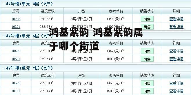 鸿基紫韵 鸿基紫韵属于哪个街道