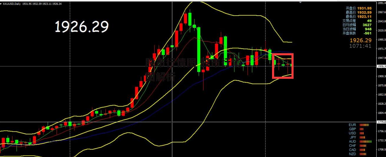 股市行情图 股市行情图解析