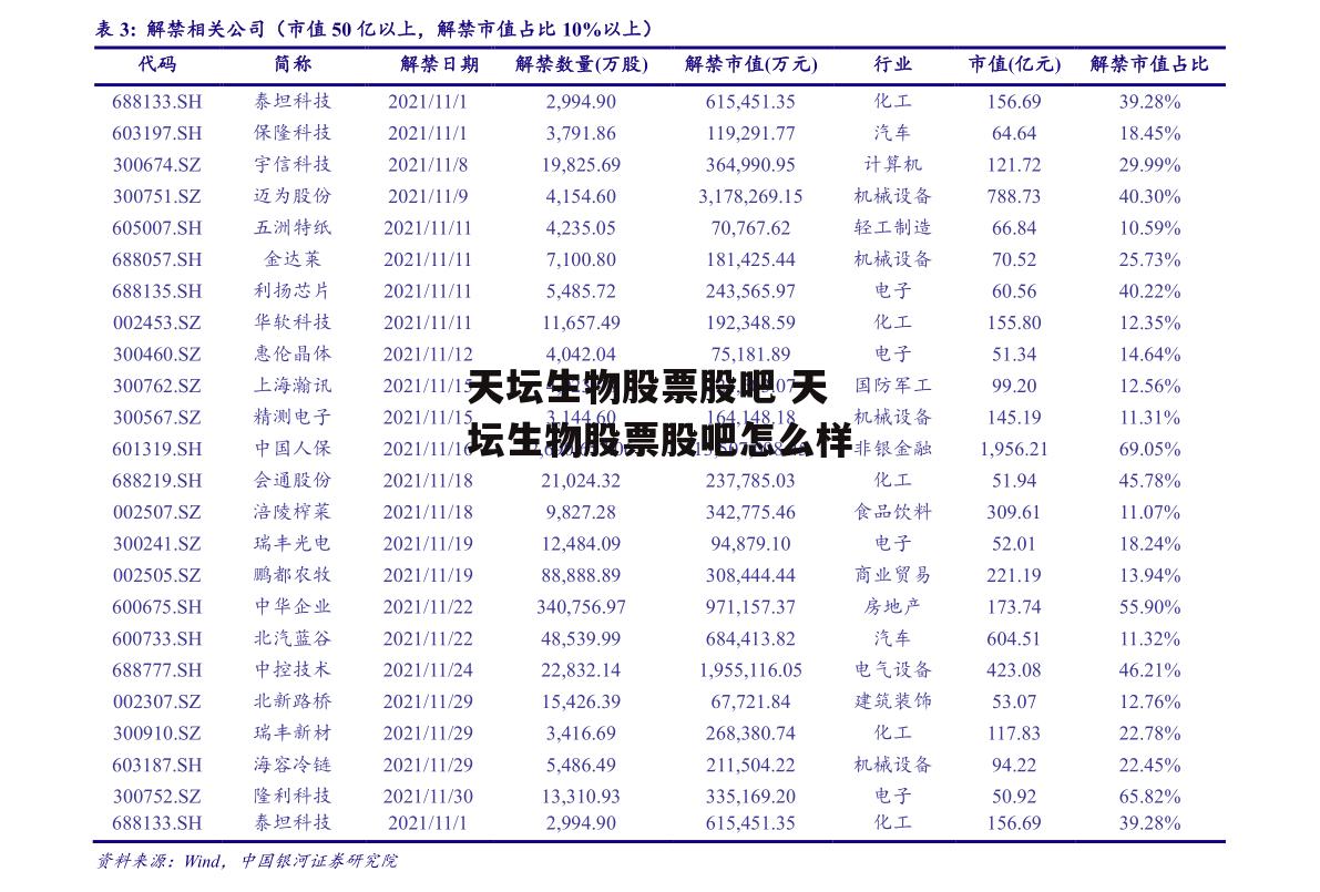 天坛生物股票股吧 天坛生物股票股吧怎么样