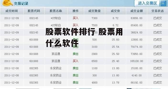 股票软件排行 股票用什么软件