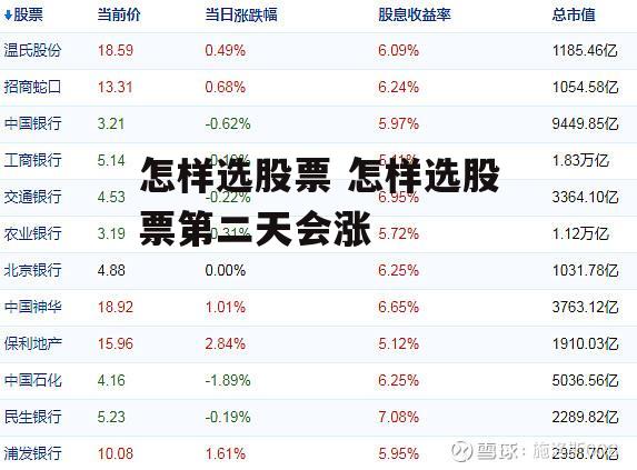 怎样选股票 怎样选股票第二天会涨