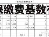 南京社保缴费基数 南京社保缴费基数有几个档次