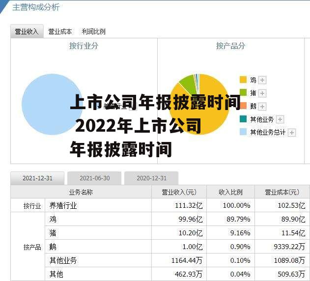 上市公司年报披露时间 2022年上市公司年报披露时间