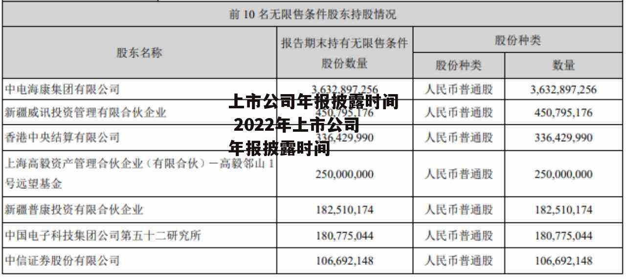 上市公司年报披露时间 2022年上市公司年报披露时间