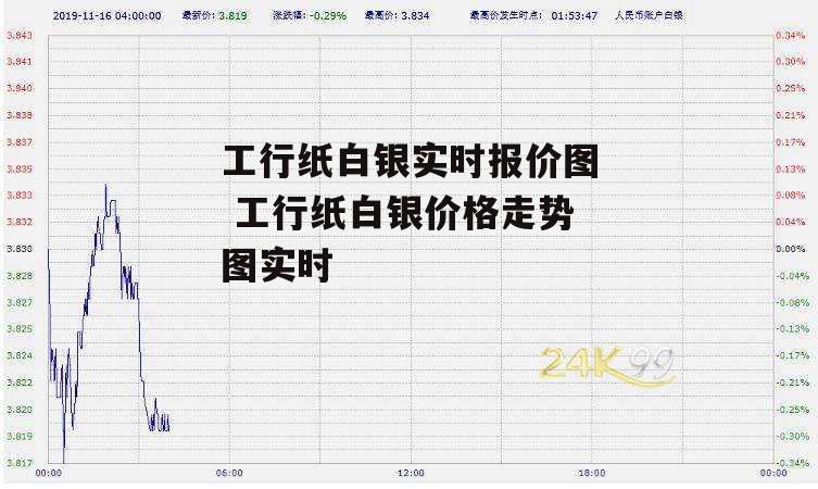 工行纸白银实时报价图 工行纸白银价格走势图实时