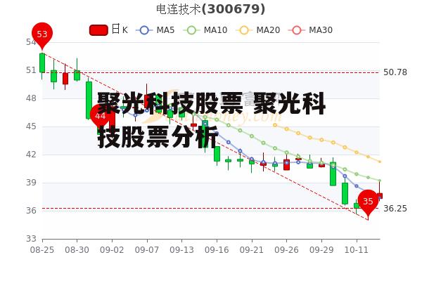 聚光科技股票 聚光科技股票分析