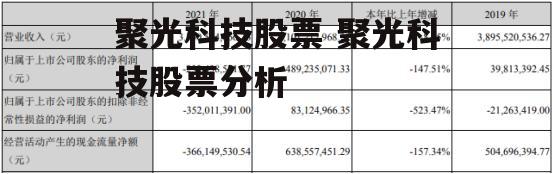 聚光科技股票 聚光科技股票分析